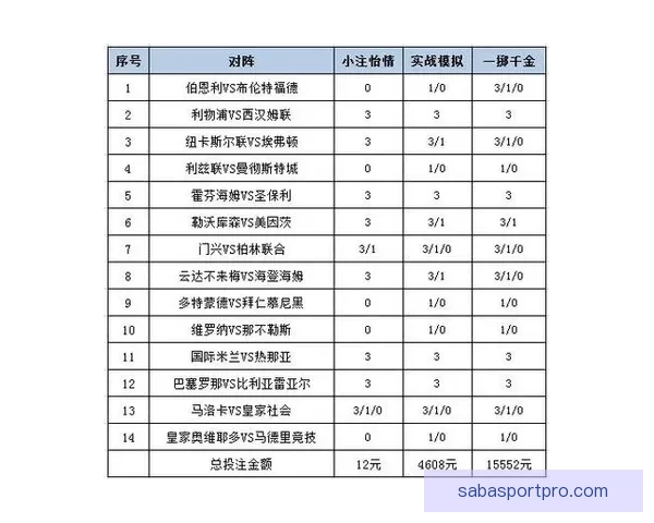 足球竞猜赔率分析：如何通过赔率变化预测比赛结果并制定投注策略