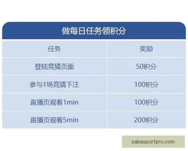世界杯竞猜福利平台助力球迷尽享精彩赛事和丰厚奖励体验