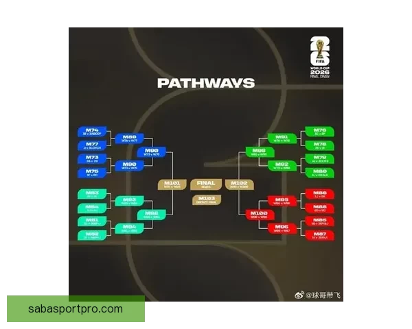 围绕2026世界杯小组赛赛程全景解析与各队晋级形势深度前瞻